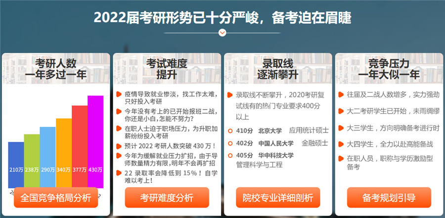 深圳排名前十的考研辅导机构