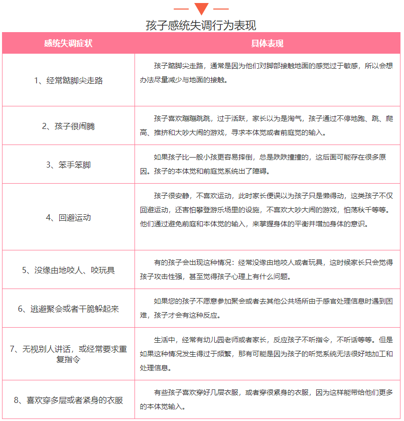 昆明十大感统失调训练机构排名