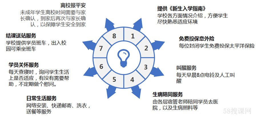 海口排名前十的雅思托福培训机构一览表 海口排名前十的雅思托福培训机构一览表