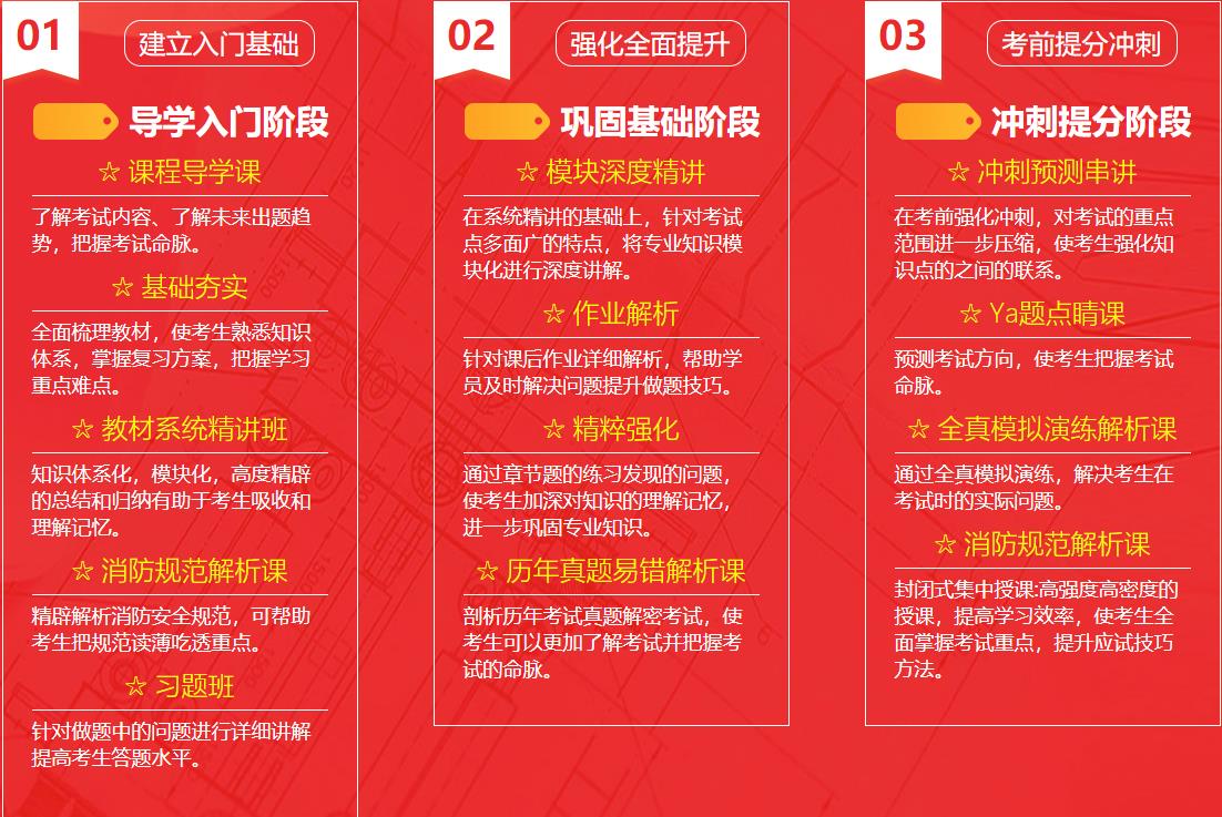 湖南一级消防工程师培训机构10大排名 湖南一级消防工程师培训机构10大排名