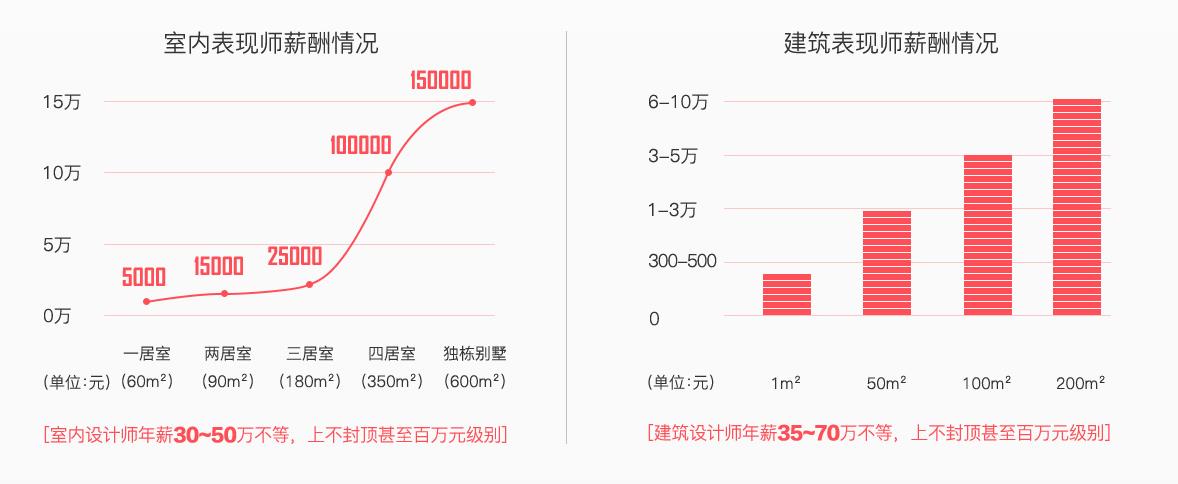 十大室内设计培训学校排名