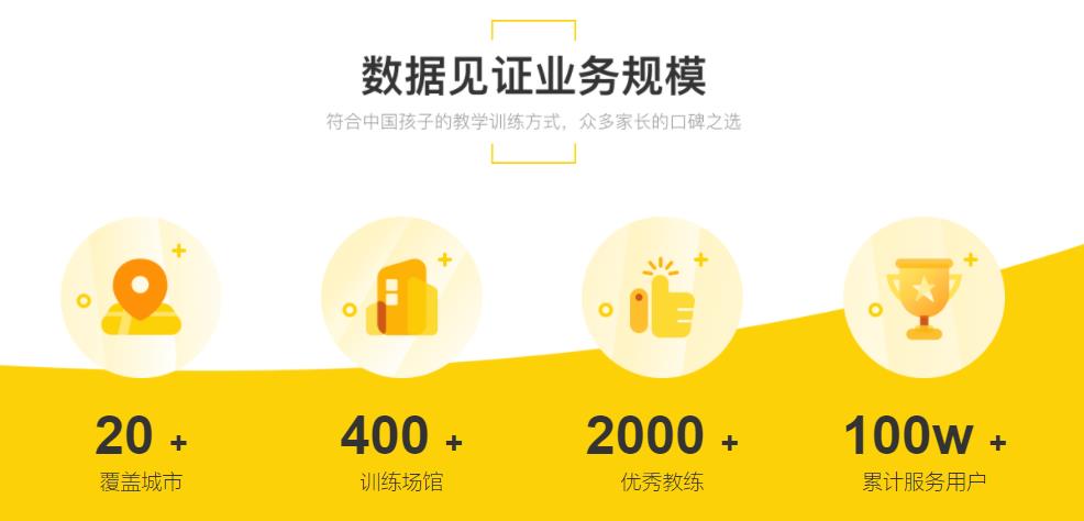 重庆十大少儿篮球培训机构排名