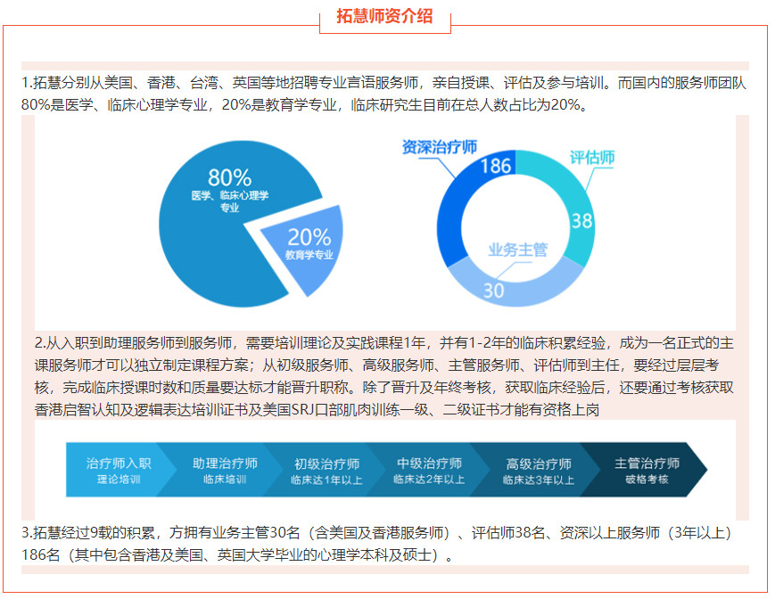 天津十大自闭症干预机构排名