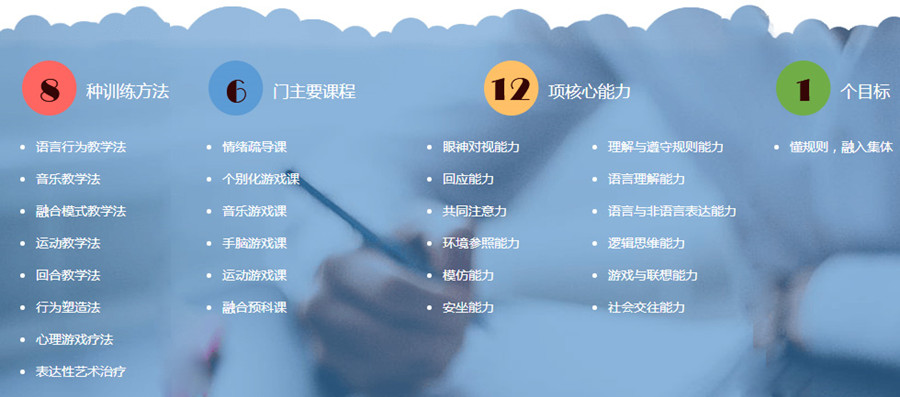 天津十大自闭症干预机构排名