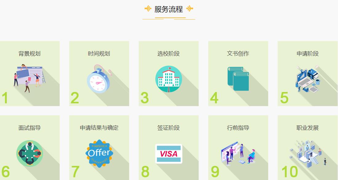 广州十大澳洲留学中介机构排名 广州十大澳洲留学中介机构排名