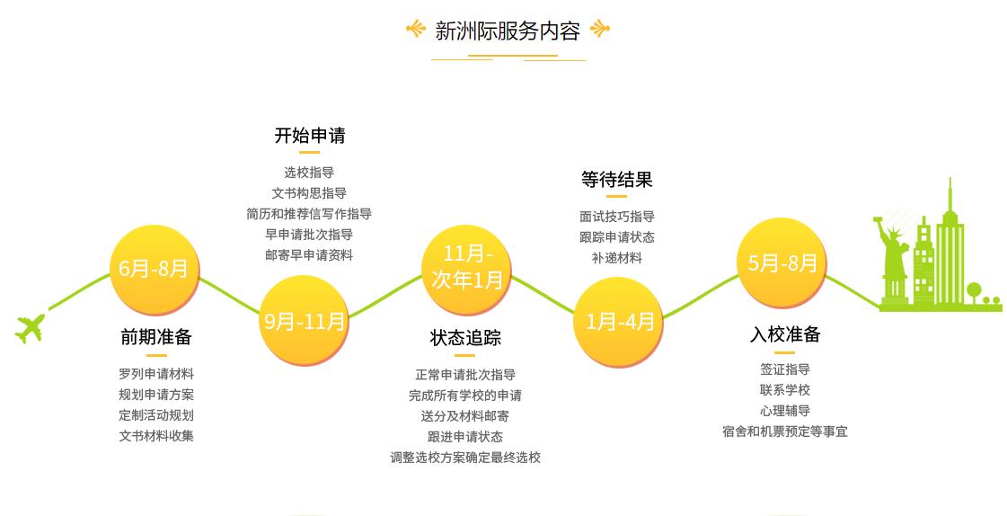 广州十大澳洲留学中介机构排名 广州十大澳洲留学中介机构排名
