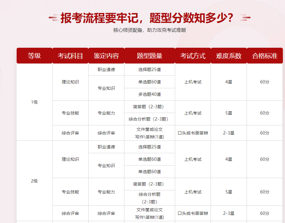 国内十大人力资源管理师考证培训机构排名