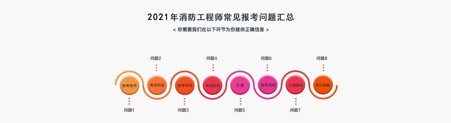 江苏十大消防工程师考试培训机构排名 江苏十大消防工程师考试培训机构排名