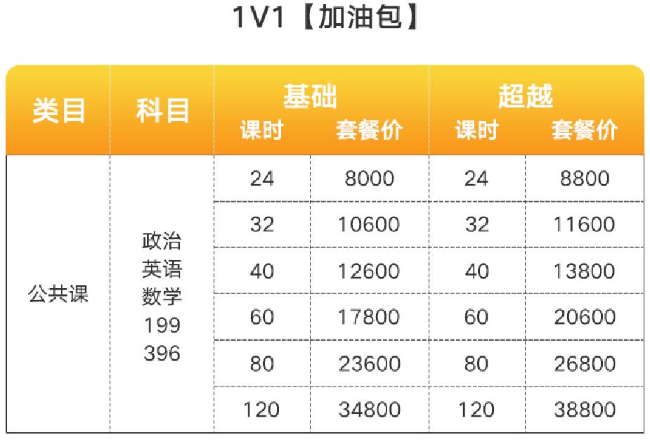 北京新文道2022考研1V1培训辅导课程