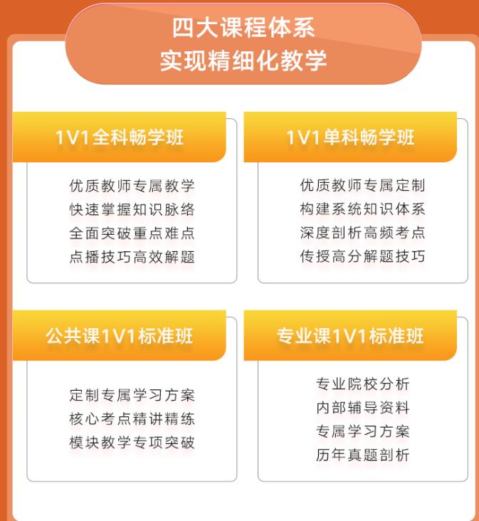 北京新文道2022考研1V1培训辅导课程