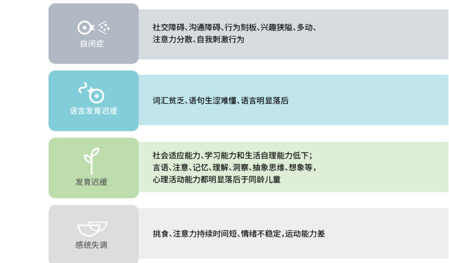 武汉十大自闭症干预机构排名