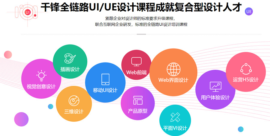深圳十大全链路UI设计培训机构排名