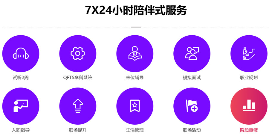 厦门全链路UI设计培训机构10大排名