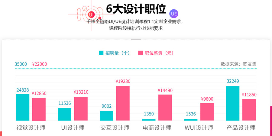 厦门全链路UI设计培训机构10大排名