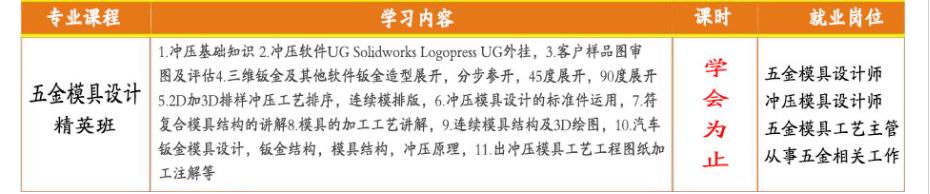 浙江宁波模具设计培训职业学校十大排名