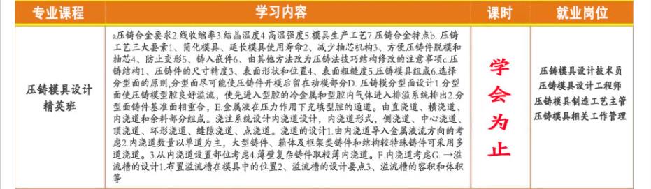 浙江宁波模具设计培训职业学校十大排名