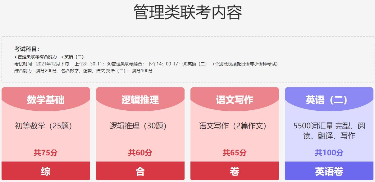 天津十大mba辅导机构排名