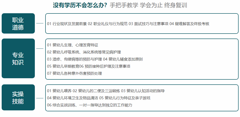 北京大兴区高级母婴护理培训中心10大排名