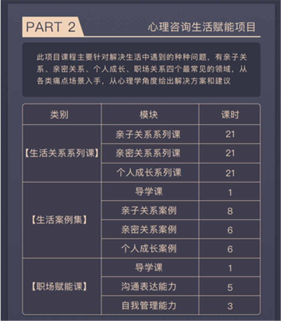 心理咨询师至尊就业班 心理咨询师至尊就业班