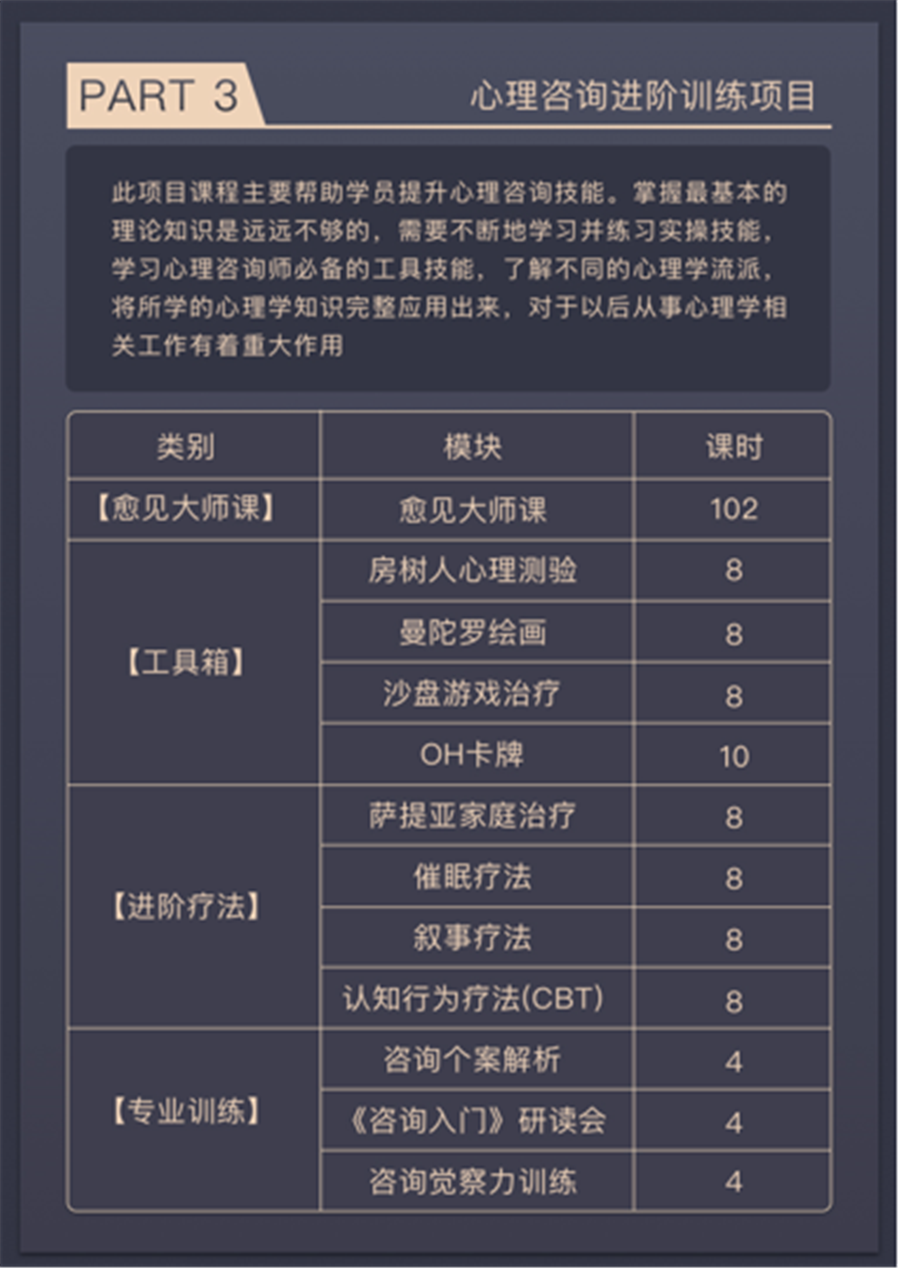 心理咨询师至尊就业班 心理咨询师至尊就业班