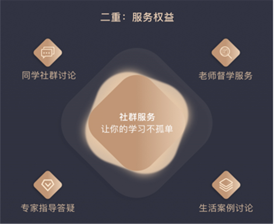 心理咨询师至尊就业班 心理咨询师至尊就业班