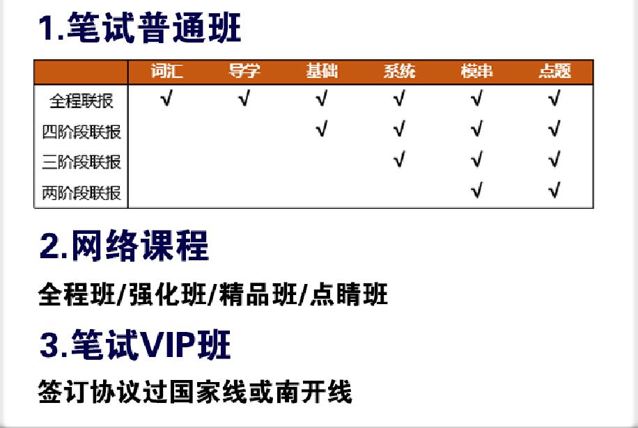 天津MBA笔试辅导班课程哪家好