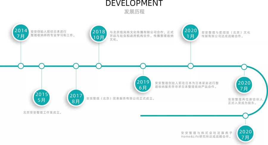 青岛十大职业收纳师实训中心排名