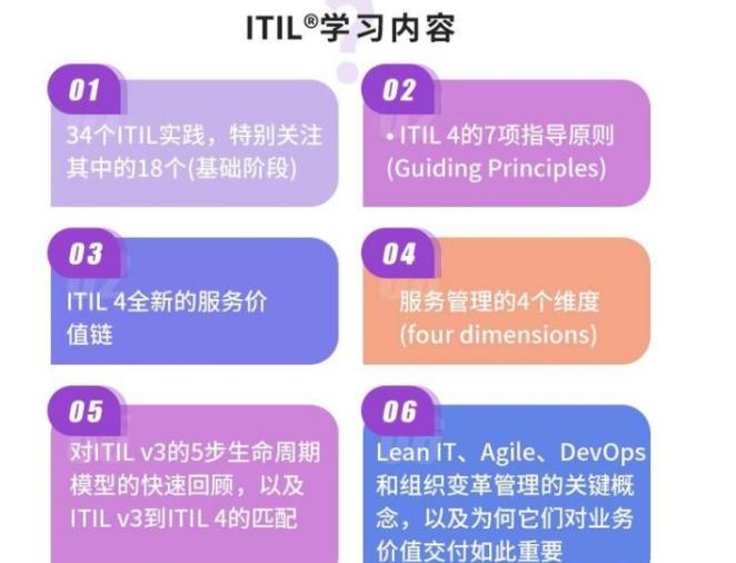 十大itil认证考试培训中心排名