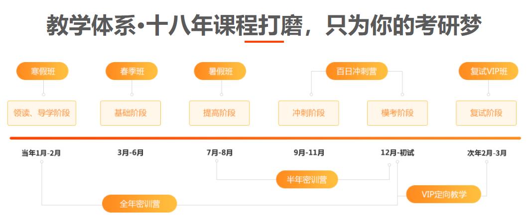 江苏金融硕士考研考研培训班十大排名 江苏金融硕士考研考研培训班十大排名