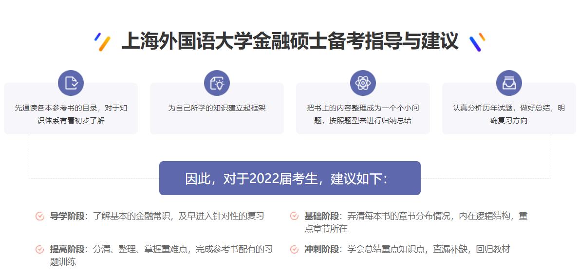 上外金融班 上外金融班