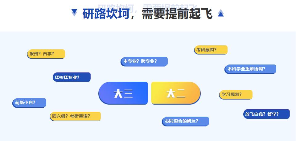 国内2023考研培训班哪家好 国内2023考研培训班哪家好