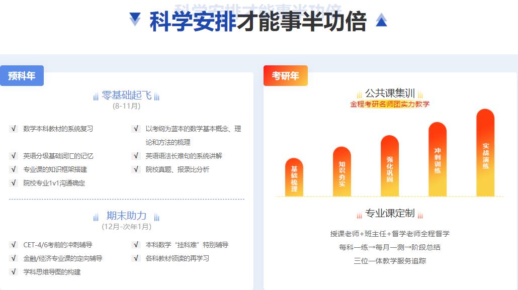 国内2023考研培训班哪家好 国内2023考研培训班哪家好