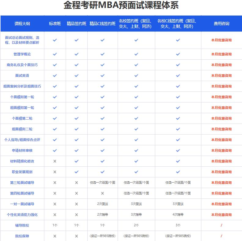 江苏排名靠前的MBA考研提前面试辅导班 江苏排名靠前的MBA考研提前面试辅导班