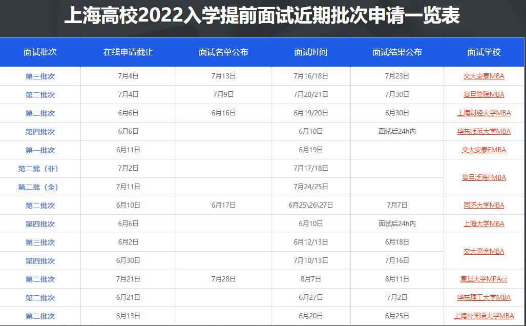 MBA考研提前预面试辅导班 MBA考研提前预面试辅导班
