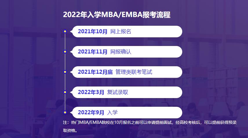 上海排名靠前的MBA考研培训机构