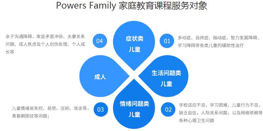 深圳情绪管理训练机构十大排名