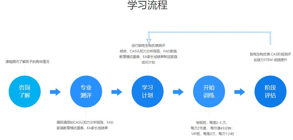 成都儿童注意力训练中心十大排名