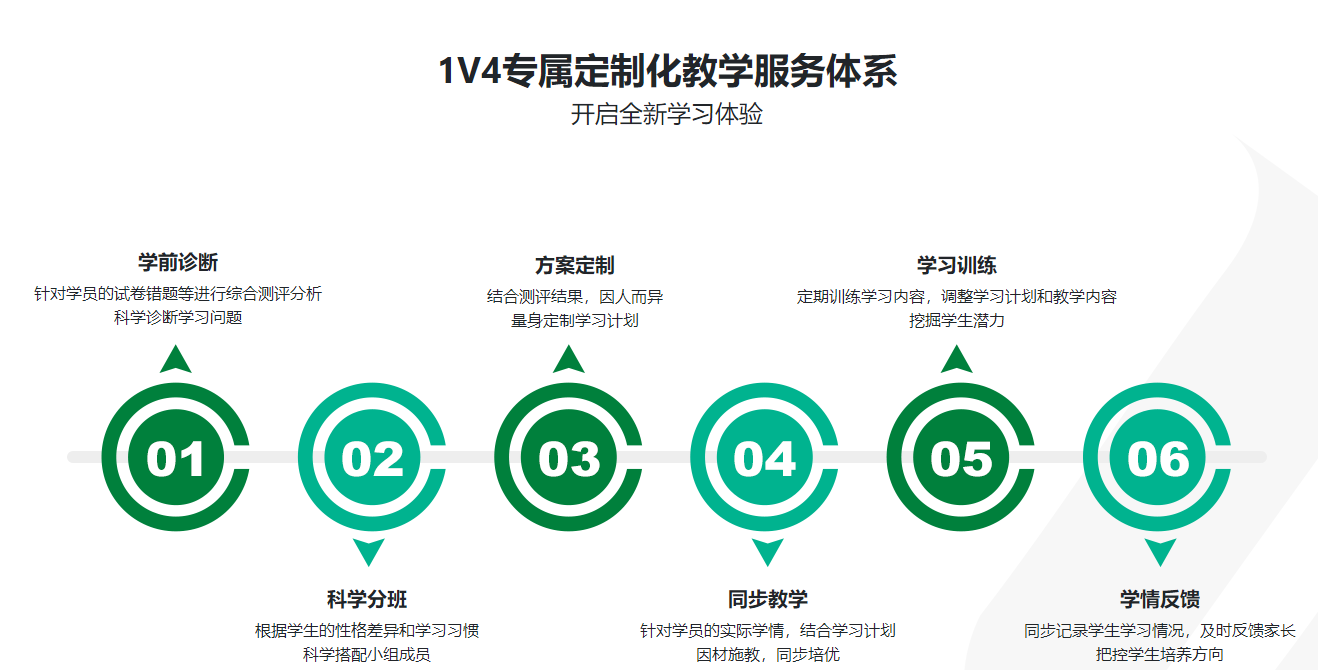 西安十大高中物理课外辅导机构排名 西安十大高中物理课外辅导机构排名