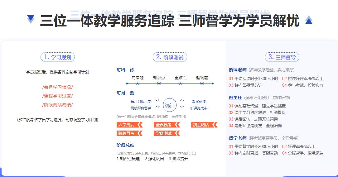 上海2023寄宿式考研集训营实力排名 上海2023寄宿式考研集训营实力排名