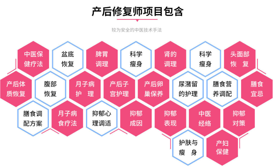 北京正规产后修复师培训中心十大排名