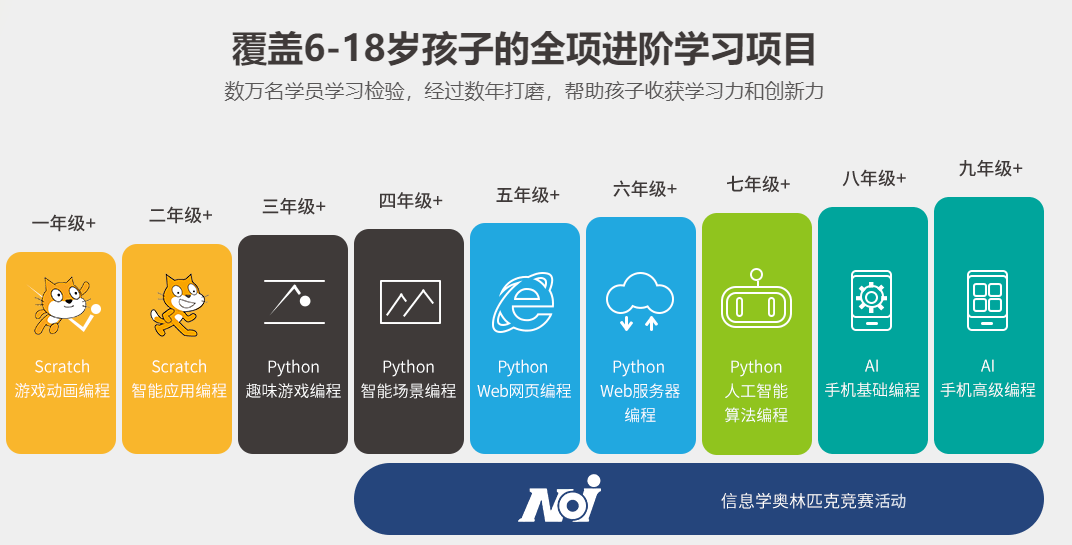 四川排名靠前的儿童编程培训机构-童程童美