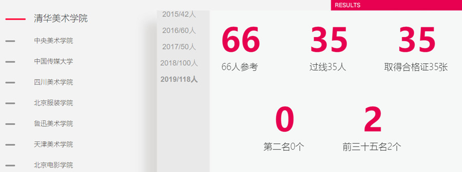 山东十大美术艺考培训学校排名