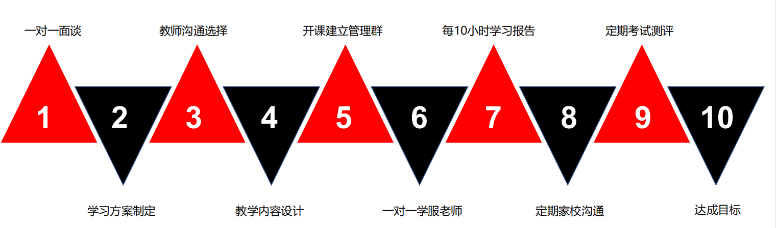 杭州小语种培训学校十大排名榜