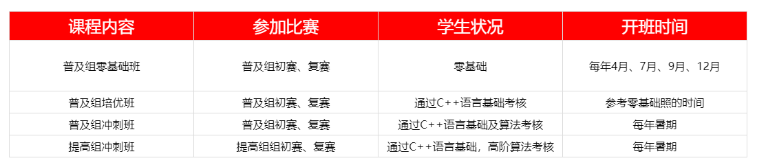 青海信息学奥赛编程培训机构十大排名-童程童美 青海信息学奥赛编程培训机构十大排名-童程童美