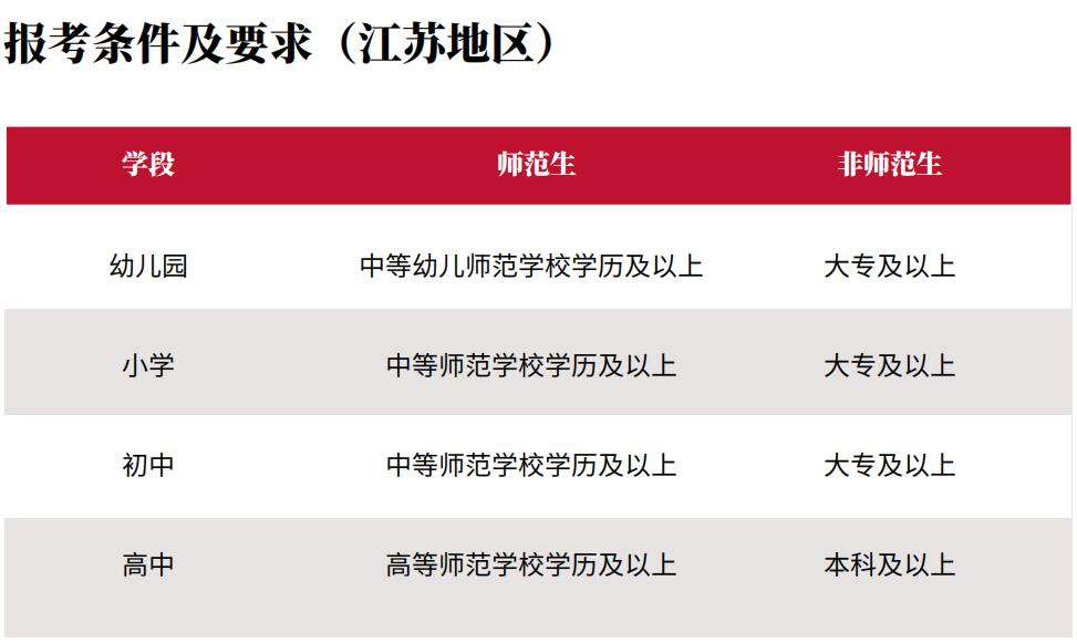 江苏教师资格证报考中心十大排名