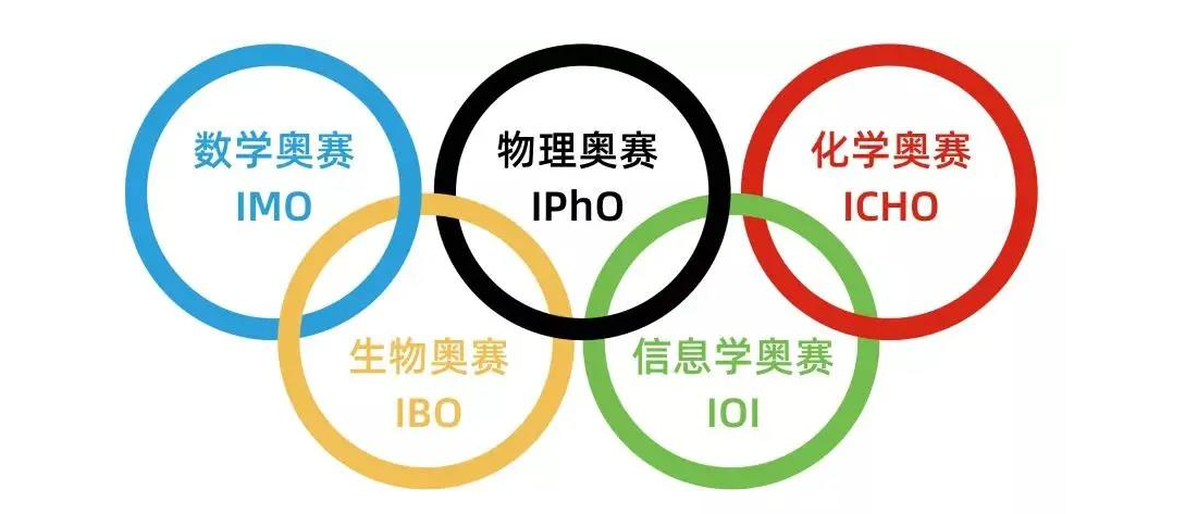 西藏童程童美信息学奥赛编程 西藏童程童美信息学奥赛编程