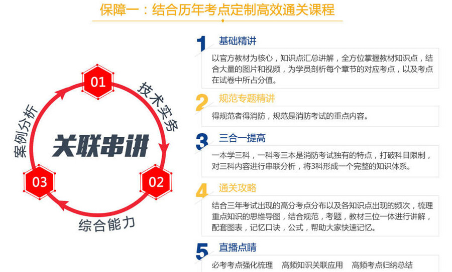 厦门一级消防师培训班十大排名