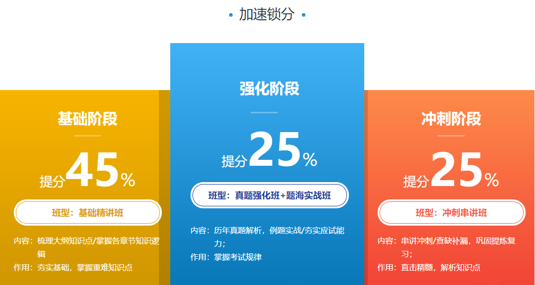 重庆十大教师资格证考试培训中心排名
