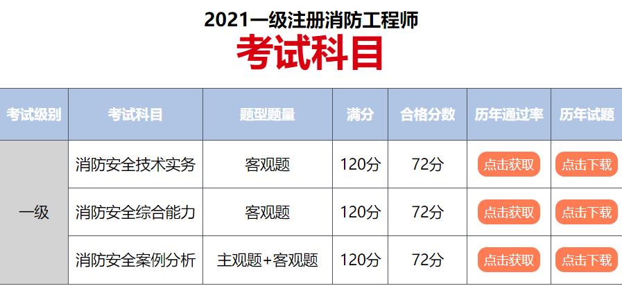 南京一级消防师培训机构十大排名榜 南京一级消防师培训机构十大排名榜