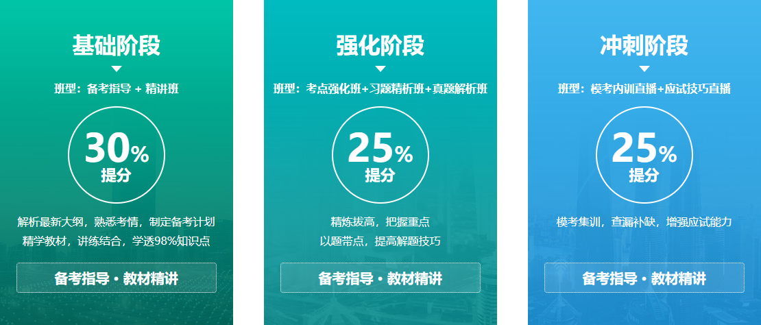 2022执业药师考证机构全国排名前十 2022执业药师考证机构全国排名前十